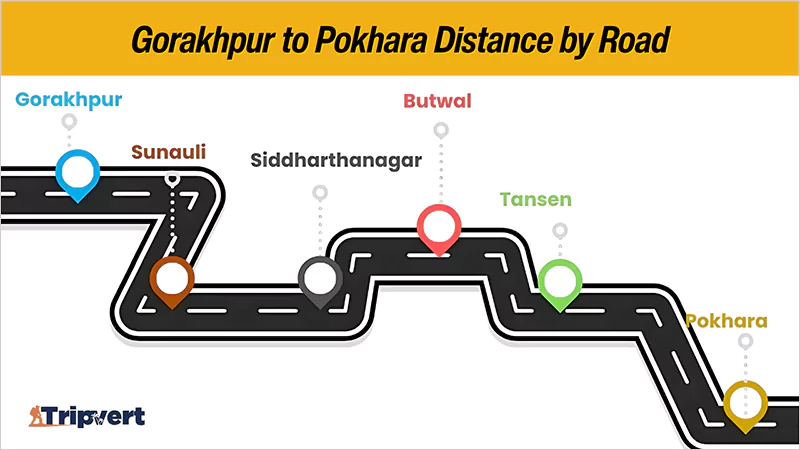 Gorakhpur to Pokhara distance by roads