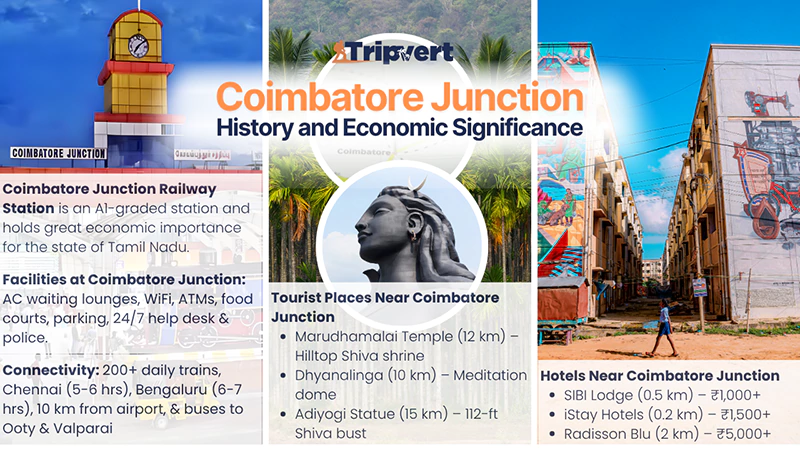 History and Economic Significance of Coimbatore Junction