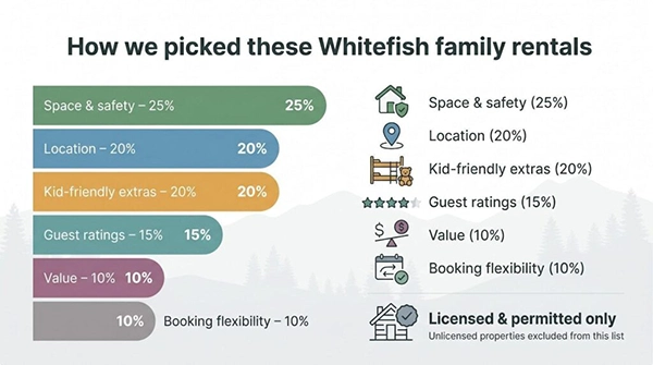 Glacier-Park basecamp cabin